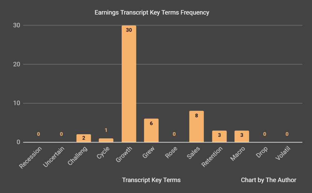 Earnings Transcript Key Terms Frequency