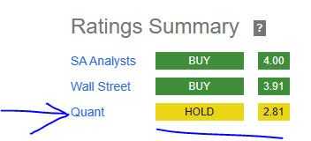 RJF - rating consensus