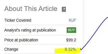 RJF - price gain since last rating