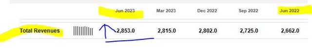 RJF - total revenue
