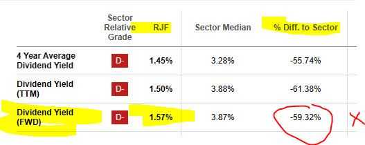RJF - div yield vs sector