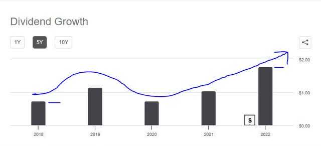 RJF - div 5 yr growth