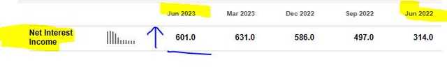 RJF - net interest income