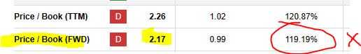 RJF - PB ratio