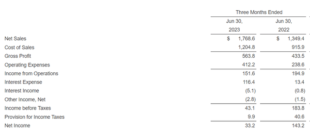 Income statement