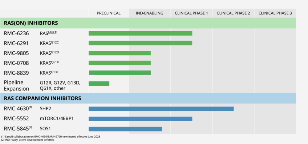 RVMD pipeline