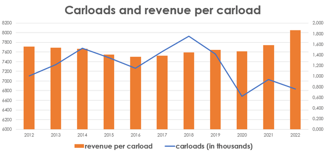 NSC carloads, NSC stock