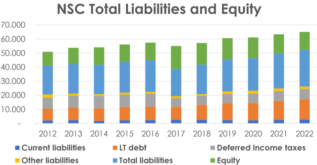 NSC liabilities, NSC stock