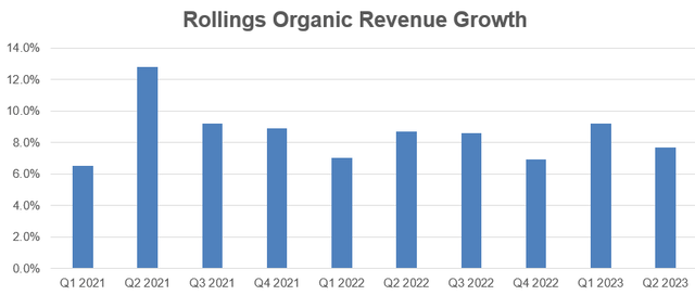 Rollins Organic Revenue Growth
