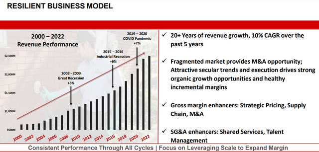 Rollins Resilient Business Model