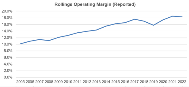 Rollings OPM