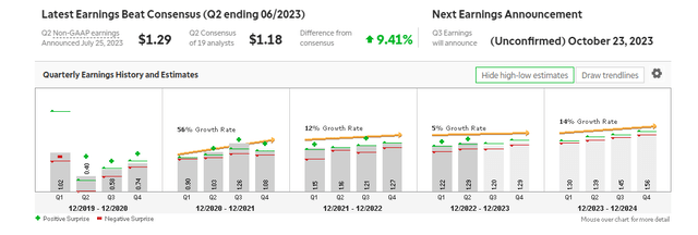 Earnings
