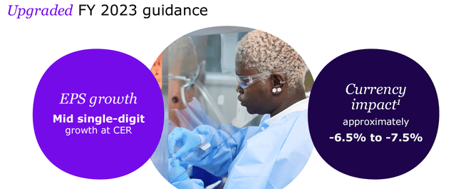 Sanofi 2023 Guidance