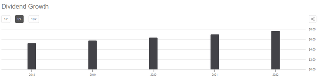 Seeking Alpha AMGN Dividend Growth BAD BEAT Investing