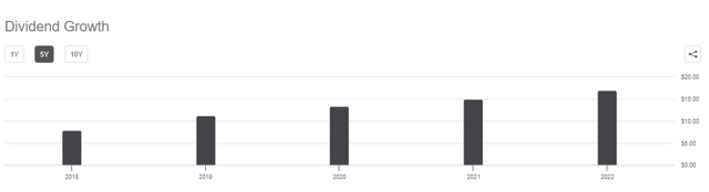 Seeking Alpha AVGO Dividend Growth