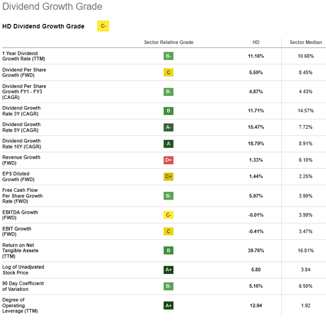Seeking Alpha HD Dividend Growth