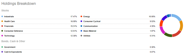 Seeking Alpha SCHD Holdings Breakdown