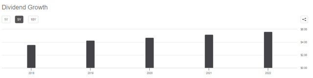 Seeking Alpha ABBV Dividend Growth