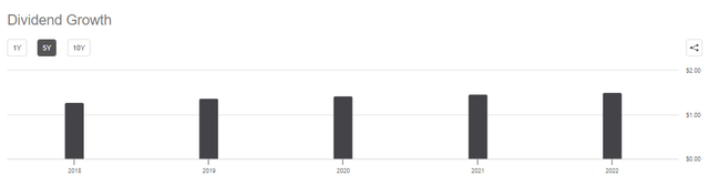 Seeking Alpha CSCO Dividend Growth