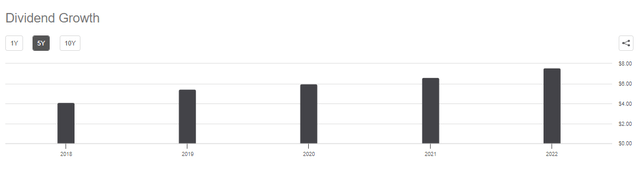 Seeking Alpha HD Dividend Growth