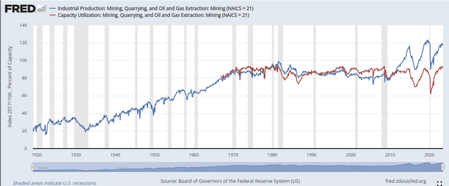 SLB Vs HAL: Industry Production vs Capital Utilization