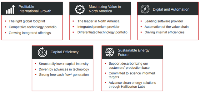 Halliburton: Growth Aspects