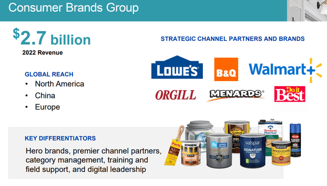 Consumer Brands Group Overview