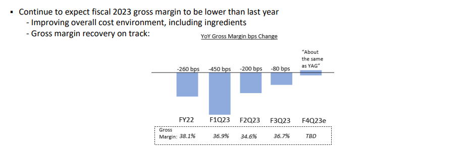 SMPL Y/Y Gross Margins