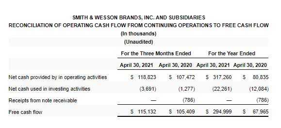 Smith & Wesson Brands Cash