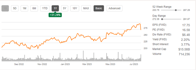 Seeking Alpha - SNA Basic Trading Data