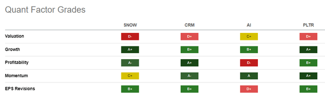 SNOW quant grades