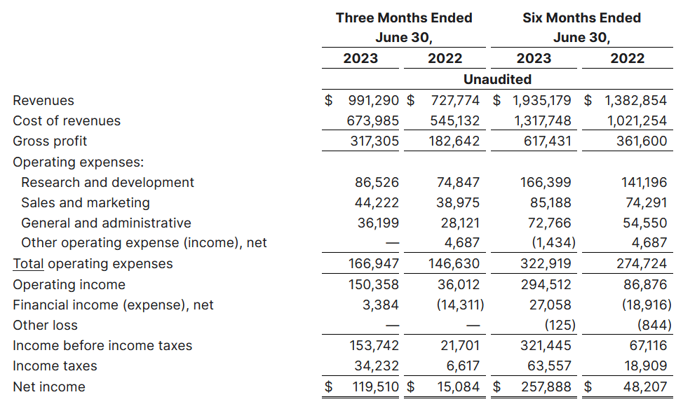 The income statement from last report