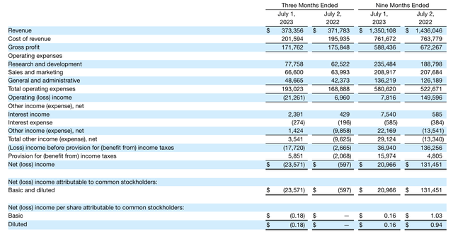 Sonos Q3 results