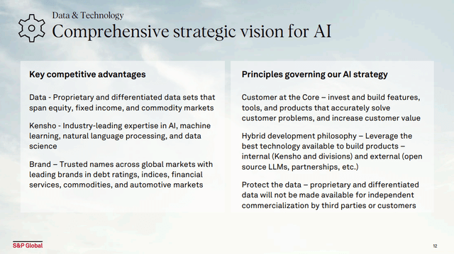AI Vision