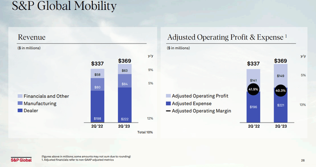 Global Mobility