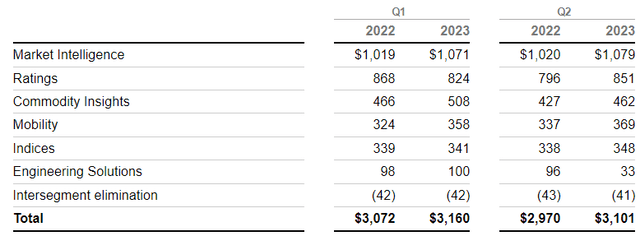 revenues breakdown