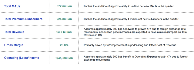 Spotify Q2 2023 results - guidance