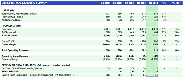 Spotify Q2 2023 results
