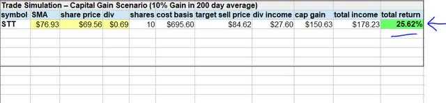 trade simulation 1