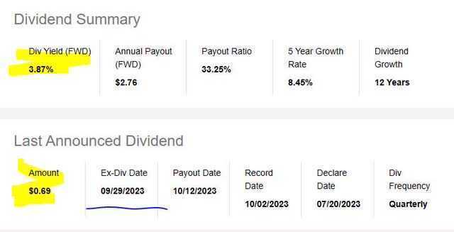 State Street - dividend yield