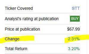 post-rating results