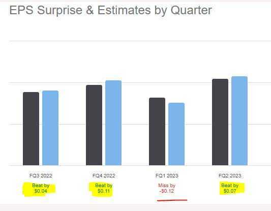 earnings beats - State Street