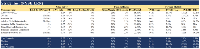 comparable analysis for Stride's career learning segment