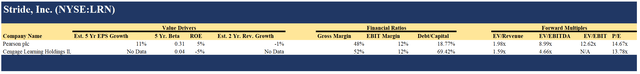comparable analysis for general education business