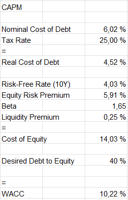 capital asset pricing model ncr