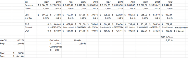 ncr discounted cash flow model
