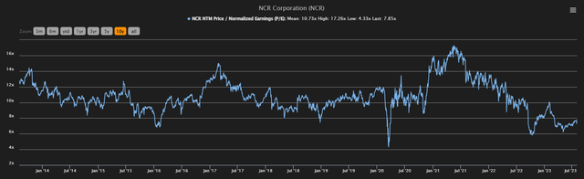 ncr price to earnings history