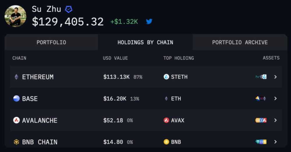 Su Zhu crypto holdings by chain.