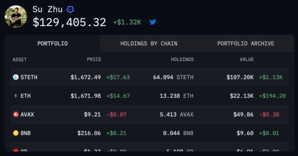 Su Zhu crypto wallet portfolio.