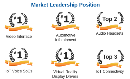 A group of logos with text Description automatically generated
